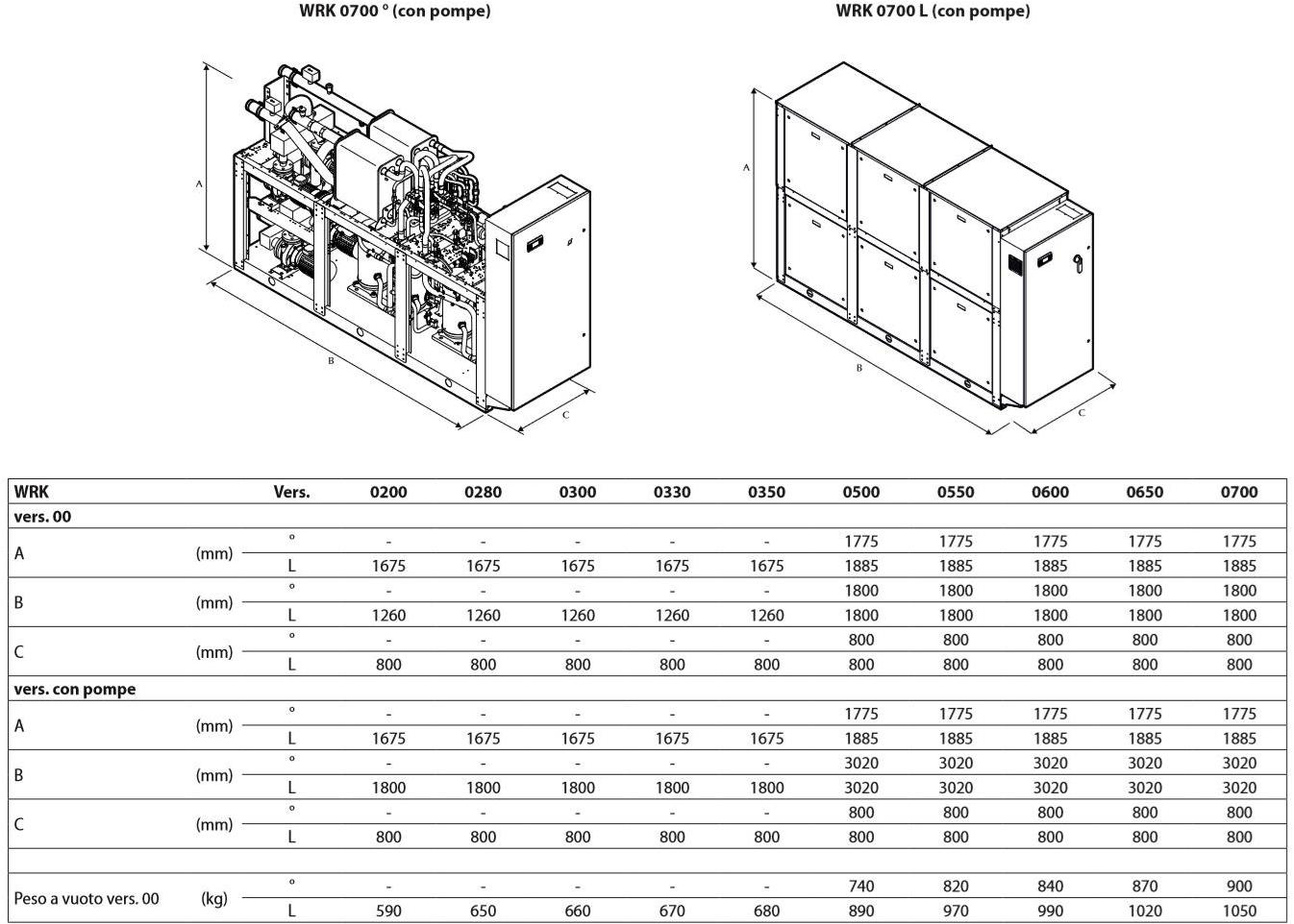 AERMEC Тепловой насос вода / вода из металла sun-id-1379755 - Вид №2