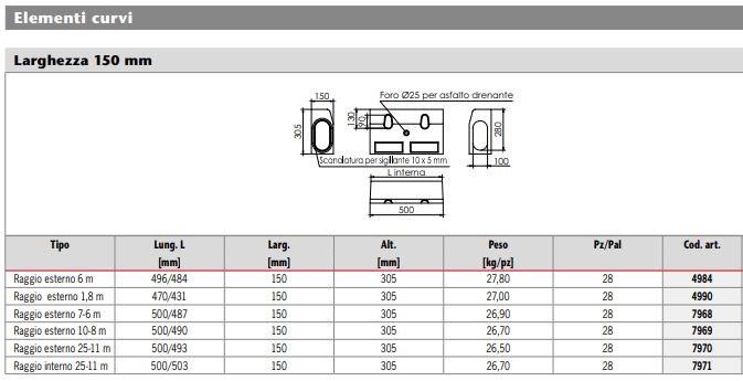 ACO PASSAVANT Опущенные центральные элементы Aco kerbdrain sun-id-1414220 - Вид №2
