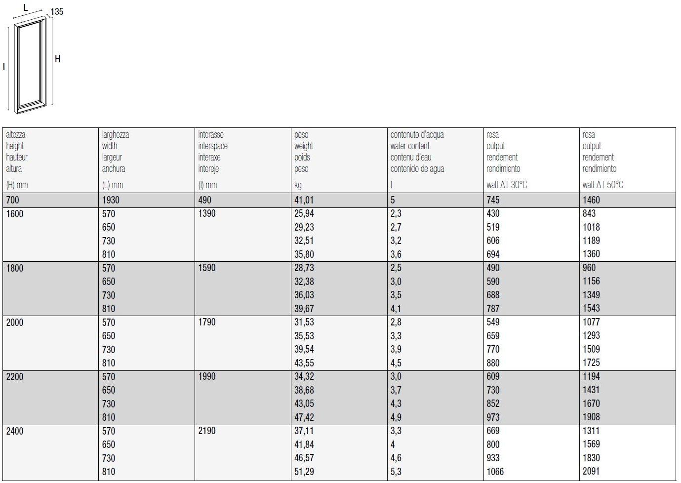 K8 Radiatori Зеркало радиатора sun-id-1478145 - Вид №4