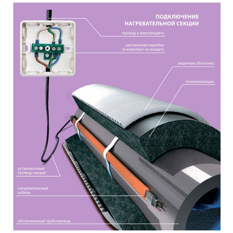 Кабель греющий Freezstop Lite ССТ 4 м под изоляцию 15 Вт/м 4305110615000004 - Вид №1