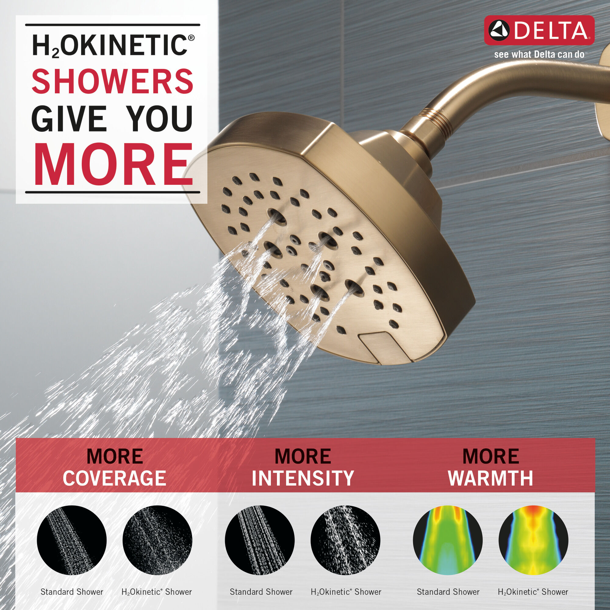 52663-CZ Насадка для душа H2Okinetic с 5 настройками Delta Faucet Universal Showering Шампанское бронза  - Вид №2
