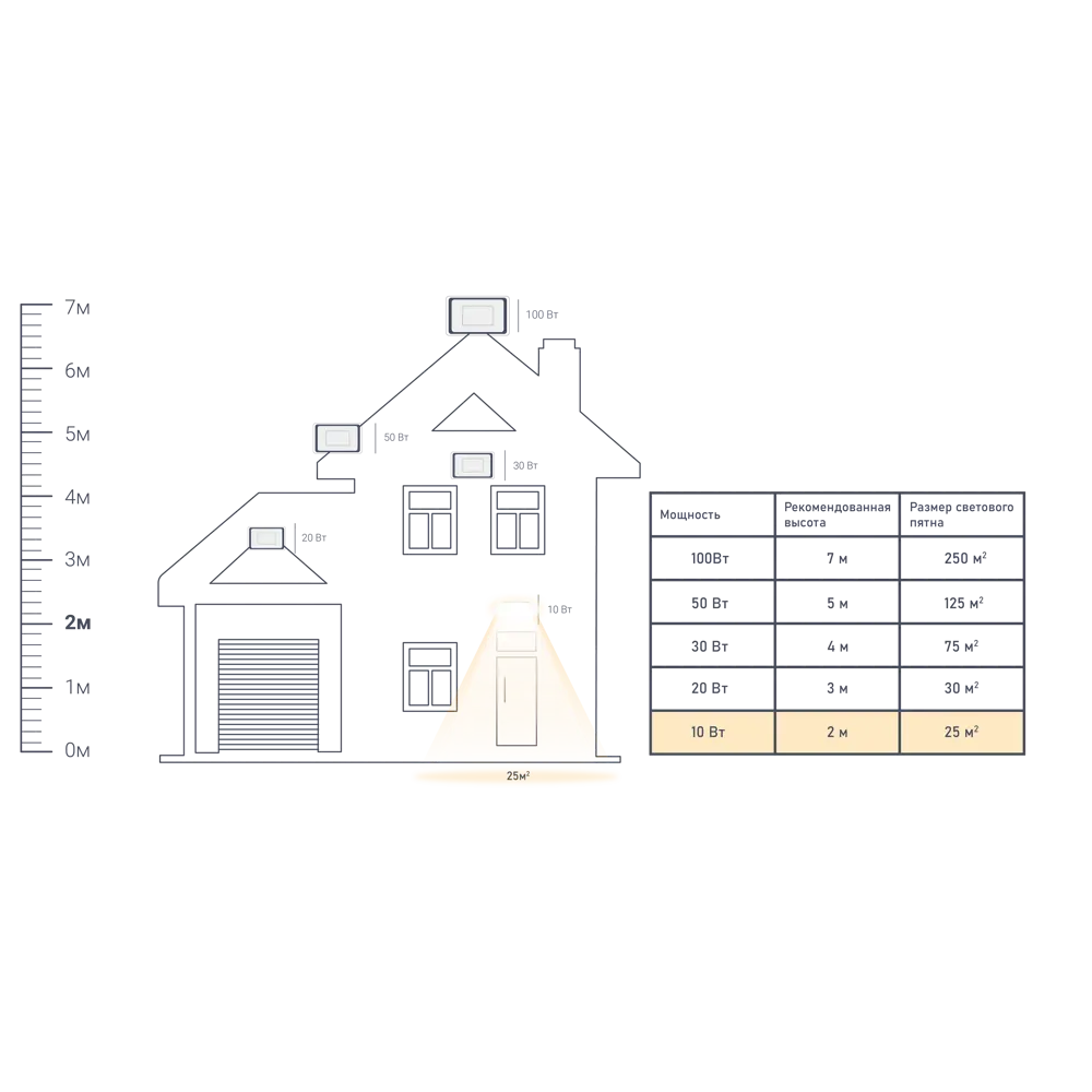 Прожектор светодиодный уличный 10 Вт 5500K IP65 WOLTA STLM-2037555 - Вид №1