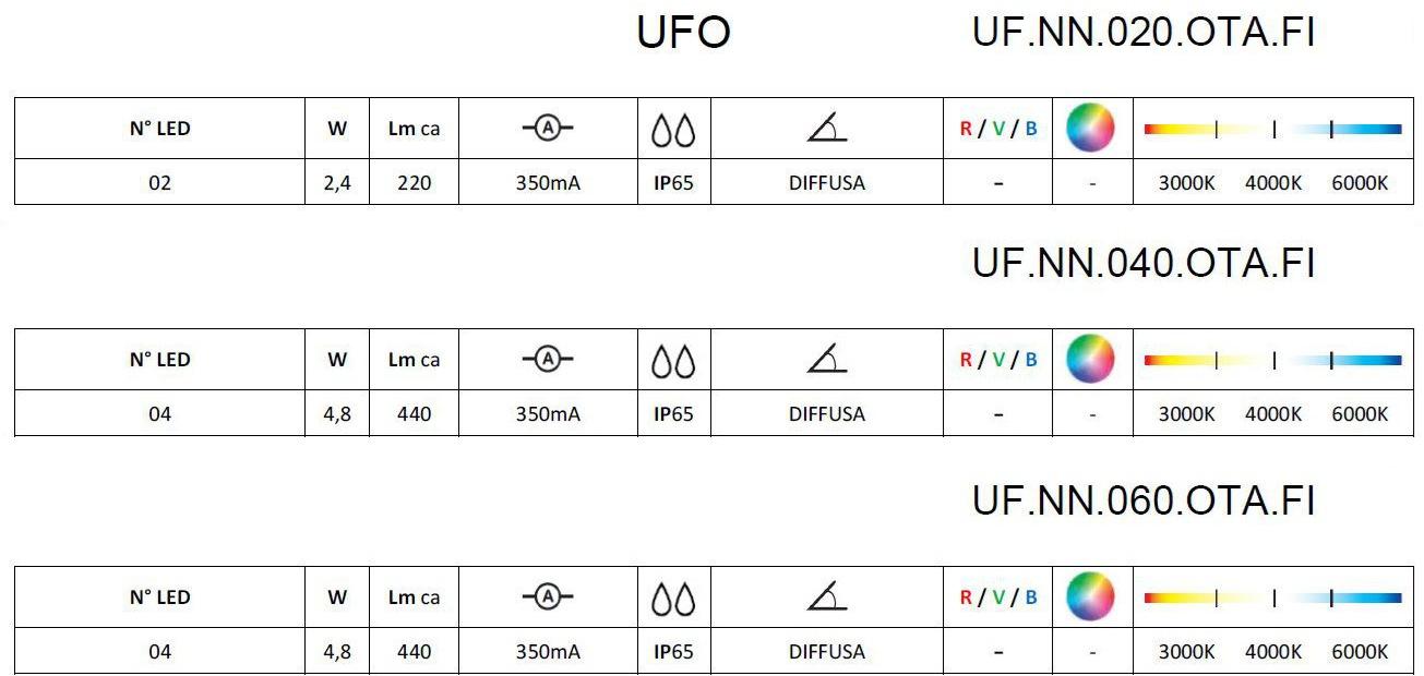Brillamenti Напольный светодиодный лестничный светильник Ufo sun-id-1399766 - Вид №7