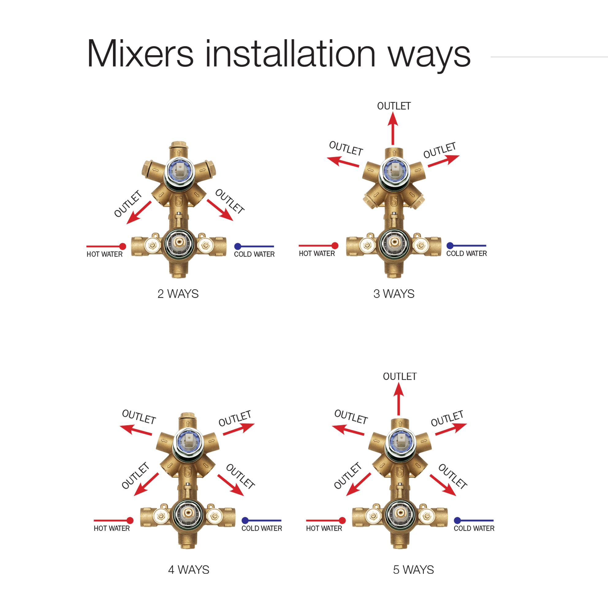 Z00125 + Z00002 Thermostatic Смеситель & запорный кран Oki - 2/3/4/5 Outlets Universal Mixers BOSSINI  - Вид №1