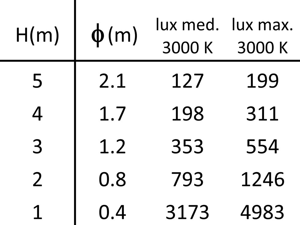Neo 135 Ghidini Neo RD .15 Нержавеющая Сталь  - Вид №4