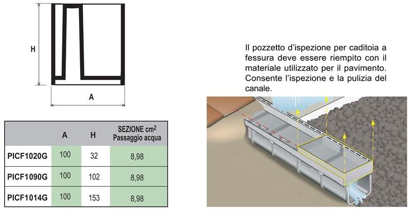 First Corporation Смотровая яма для щелевой ловушки First plast Picf1090g - Вид №1