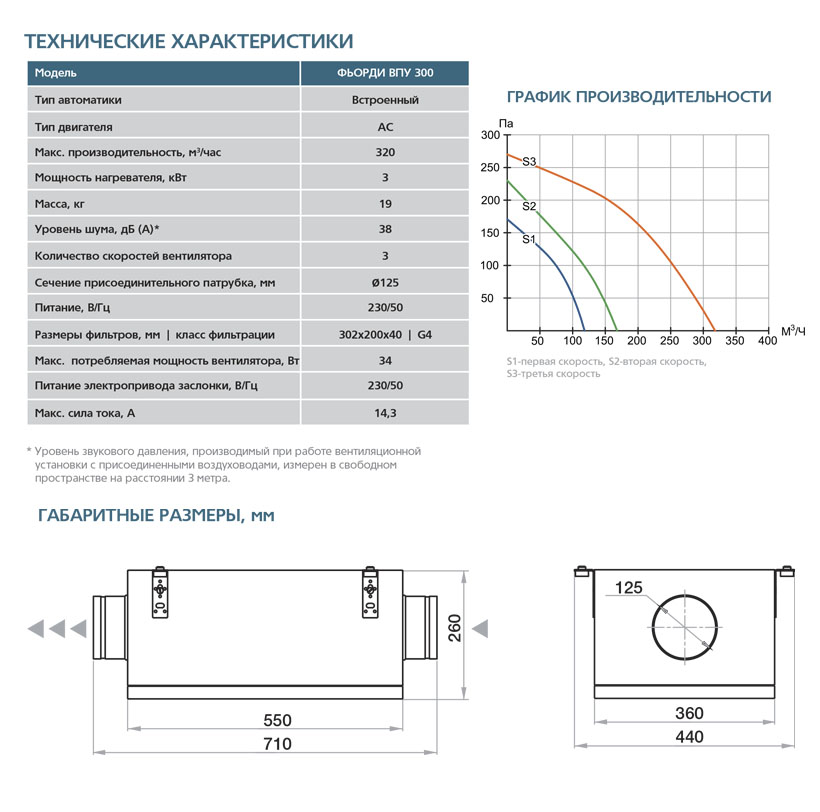 Приточная установка ФЬОРДИ ВПУ-300/3 кВт/1-GTC (220В) vpu8173 - Вид №2