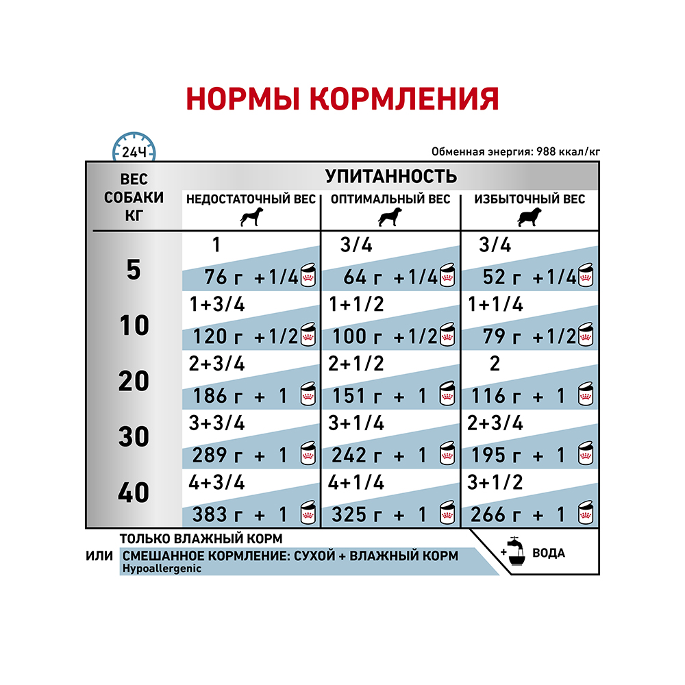 ПР0020541 Корм для собак RC Гипоаллердженик Канин диетический конс. 400г ROYAL CANIN  - Вид №3