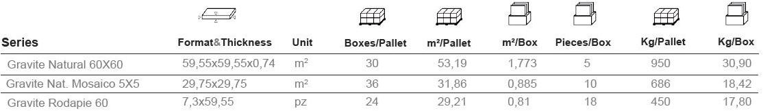 Aparici Пол из керамогранита под бетон Gravite sun-id-1350495 - Вид №5