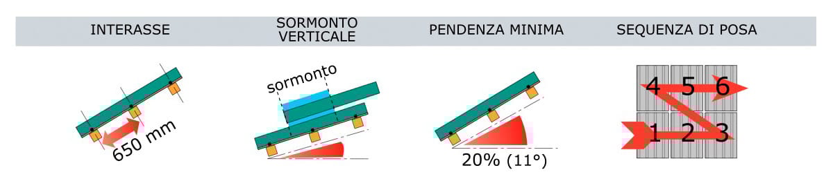 Кровельный лист Coppo First Corporation Cover-Life ARCH-00081253 - Вид №2