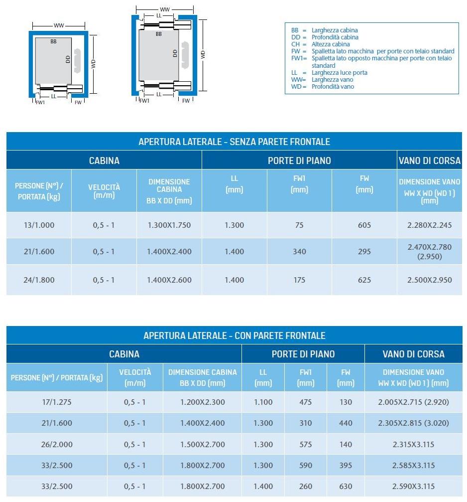 KONE Лифт / подъемник для новостроек sun-id-1356634 - Вид №5