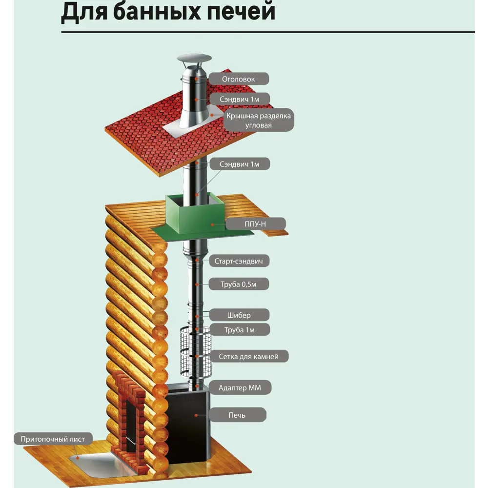 Потолочно проходной узел составной Металлик и Ко 430/0.5 мм D200 мм 83398068 STLM-2192441  - Вид №2