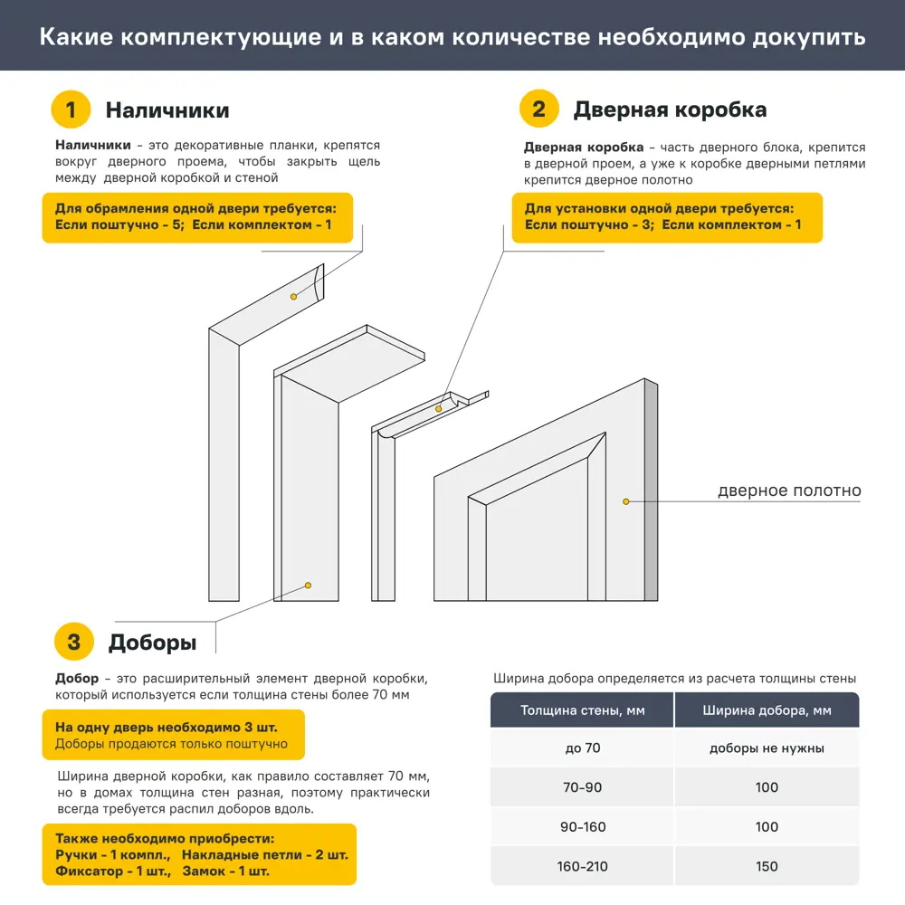 Дверь межкомнатная глухая Лацио 2 60x200 см эмаль серый без замка, без петель 85324566 STLM-2062183 BELWOODDOORS  - Вид №7