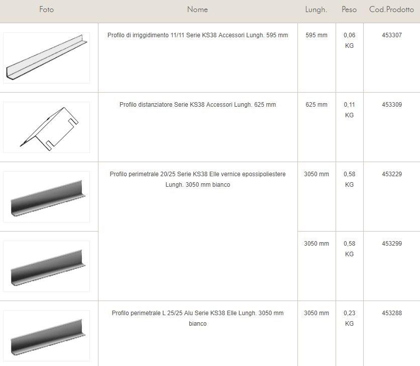 Knauf Italia Каркас и аксессуары для подвесного потолка sun-id-1379367 - Вид №5