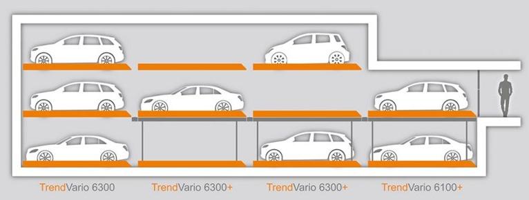 CARMEC Система парковки Sistemi di parcheggio sun-id-1404242 - Вид №3