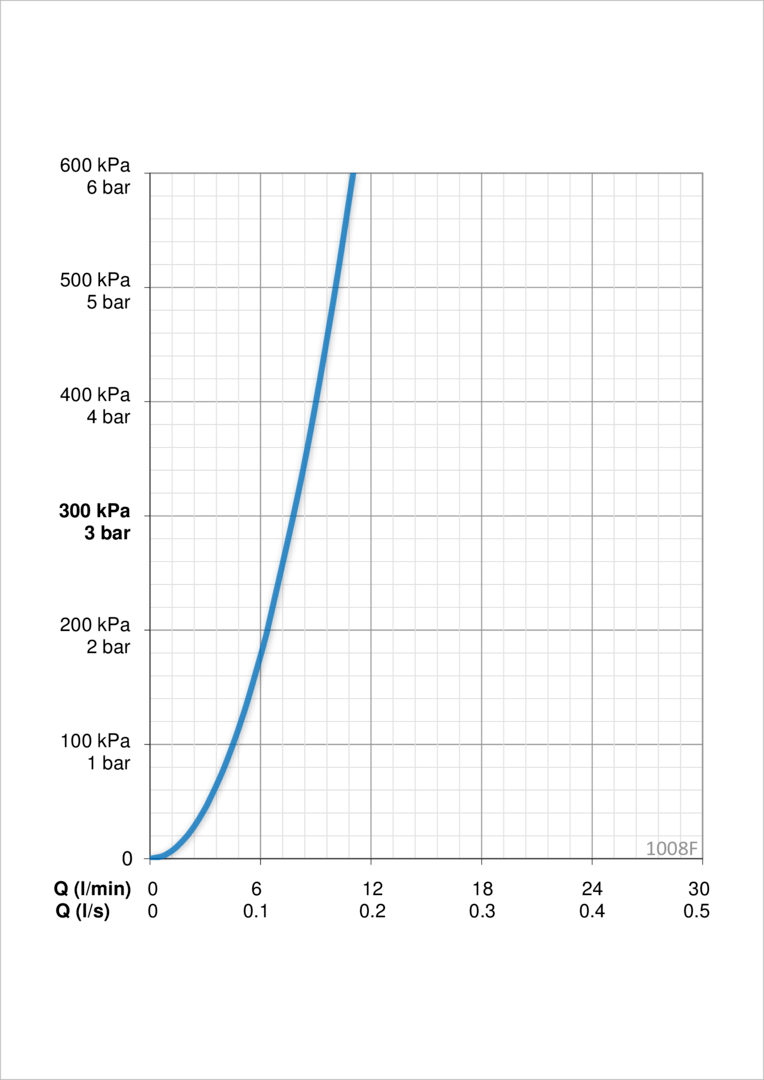 Oras 1008F Смеситель для умывальника 1008F Safira Хром  - Вид №3