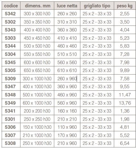 Решетка GRIDIRON Grigliato pressato ARCH-00055571 - Вид №7