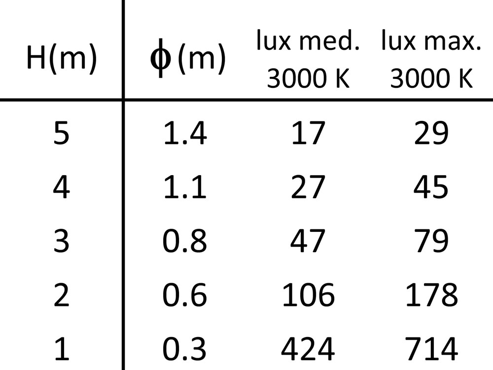 Edge 1L Ghidini Edge .01 Белый (Матовый) - Вид №4