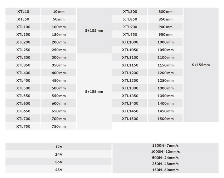 2189 Актуатор (линейный привод) длина 100 мм, питание 12 вольт , нагрузка до 130 кг, скорость 7 мм/сек LAB.Space  - Вид №12
