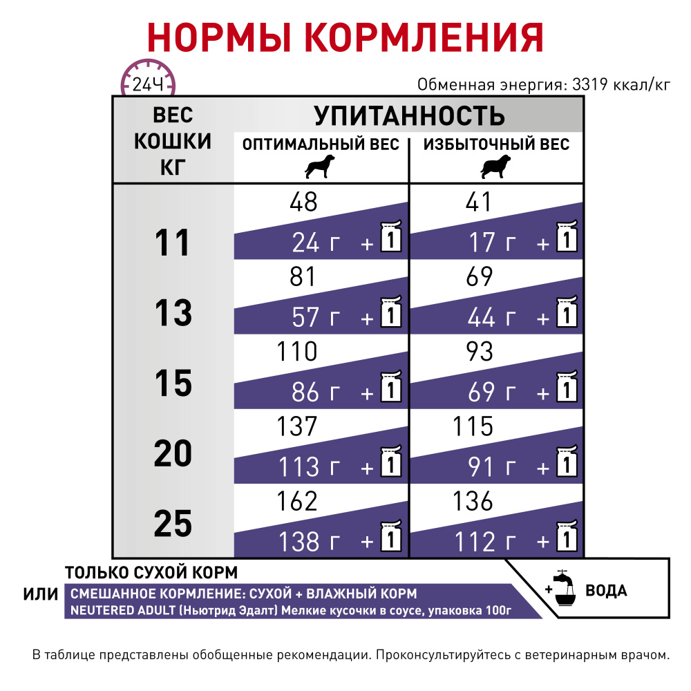 Т0043180 Корм для собак Neutered Adult Small Dog для кастрированных собак мелких пород, птица сух. 800г ROYAL CANIN  - Вид №3