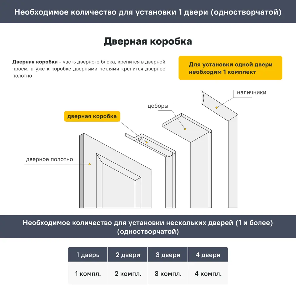 Дверная коробка телескопическая М10x21 2070x70x26 мм полипропилен цвет белый VELLDORIS STLM-2033873 - Вид №1