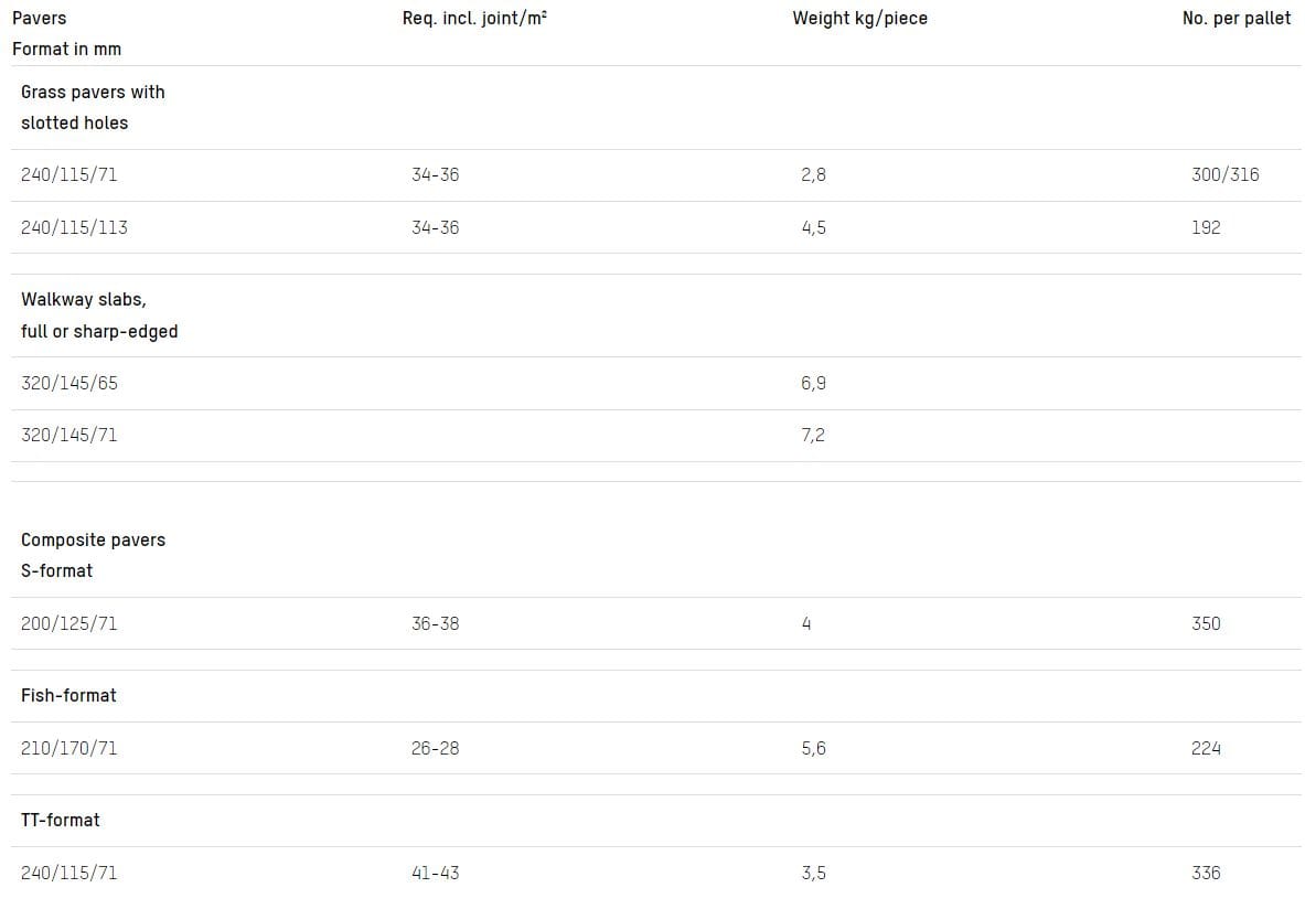 Открытый кирпичный пол GIMA INDIVIDUAL PAVERS ARCH-00084387 - Вид №6