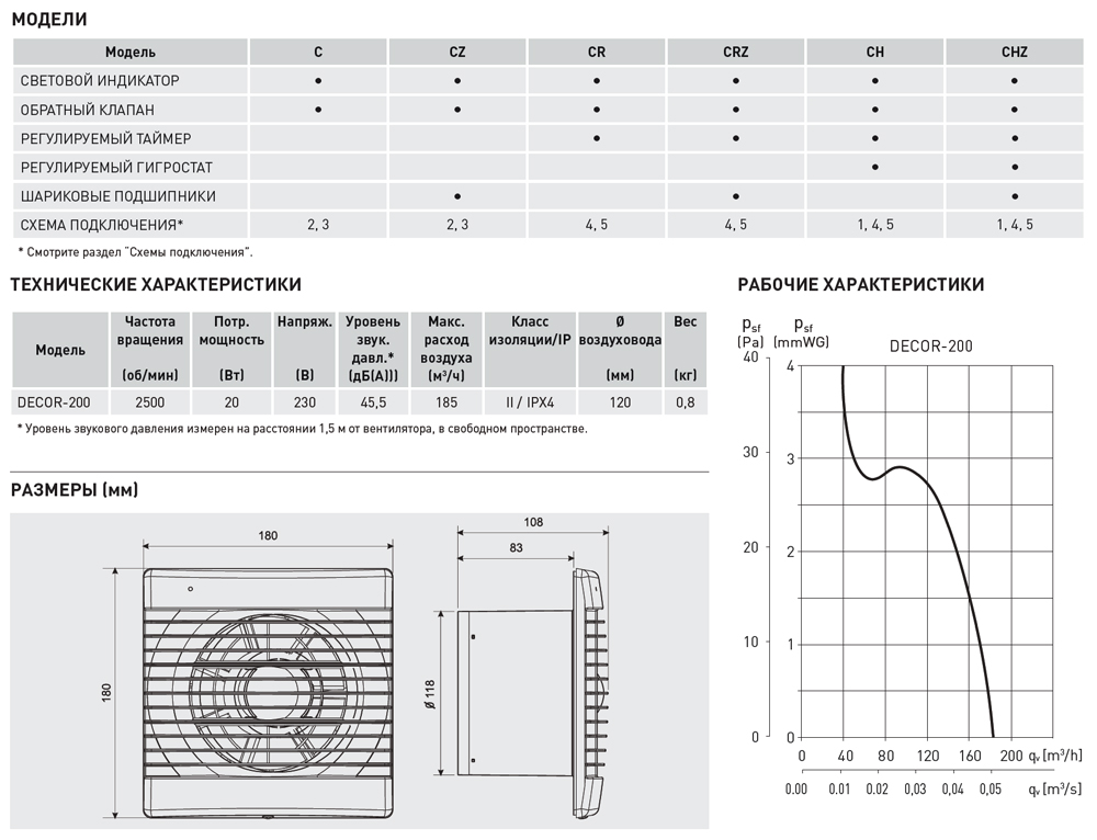 Накладной вентилятор Soler Palau DECOR-200C IVORY 5210100700 - Вид №1
