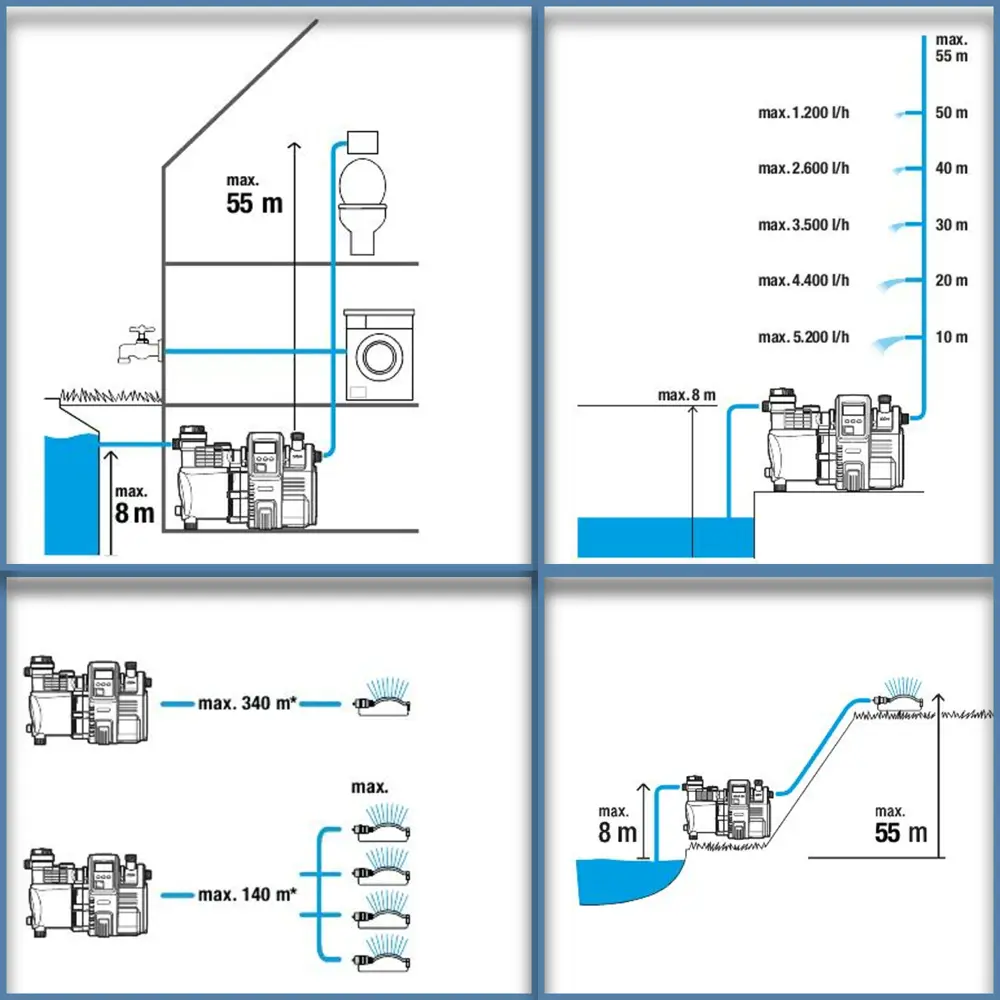 Насос садовый поверхностный Gardena 6000/6 LCD inox STLM-2137871 - Вид №3