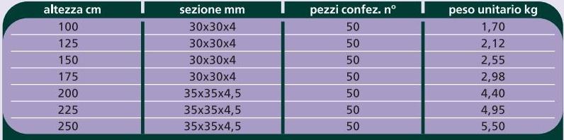 Gruppo CAVATORTA Стальной забор с пластиковым покрытием sun-id-1399724 - Вид №1