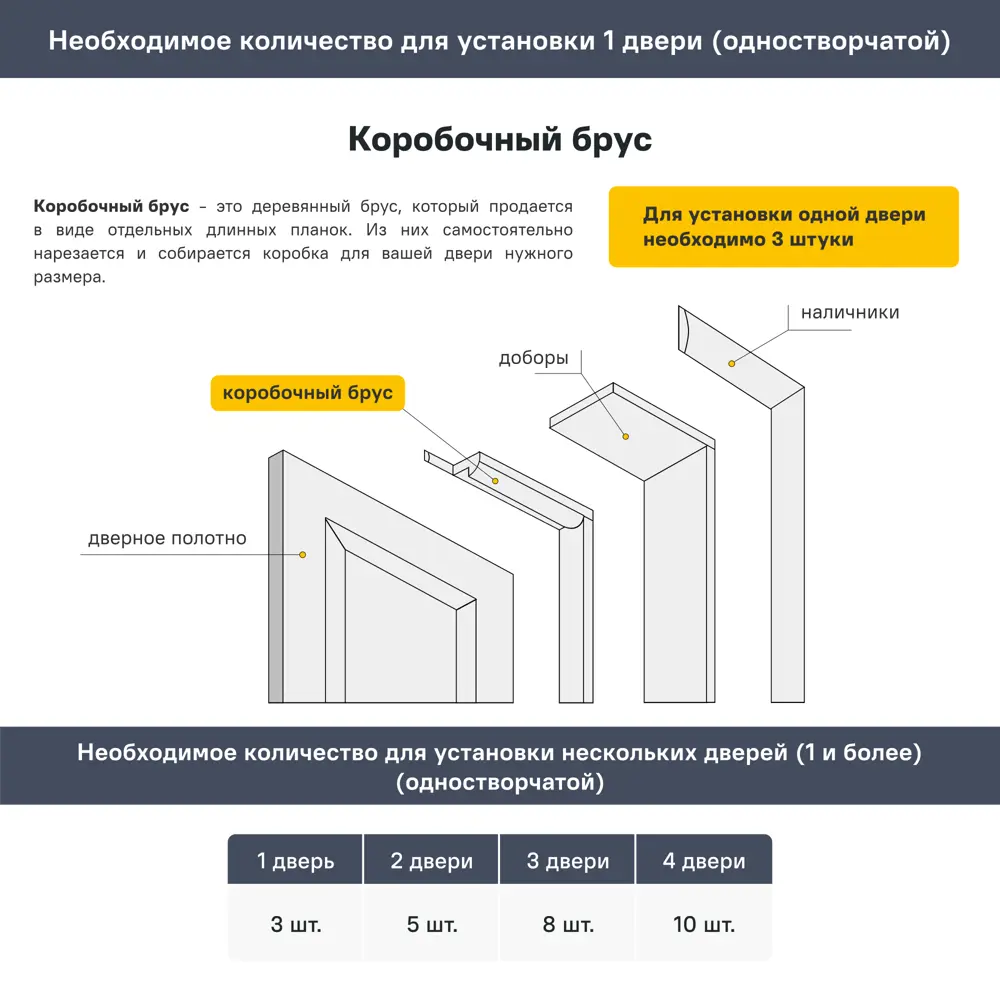 Коробочный брус Твинвуд 2370x74x34 с уплотнителем эмаль цвет белый BELWOODDOORS STLM-2143957 - Вид №4