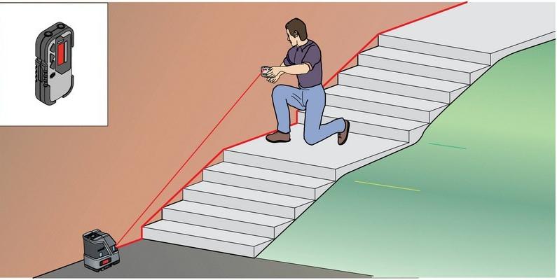 Würth Оптический и лазерный уровень Strumenti di misura a laser 5709300020 - Вид №5