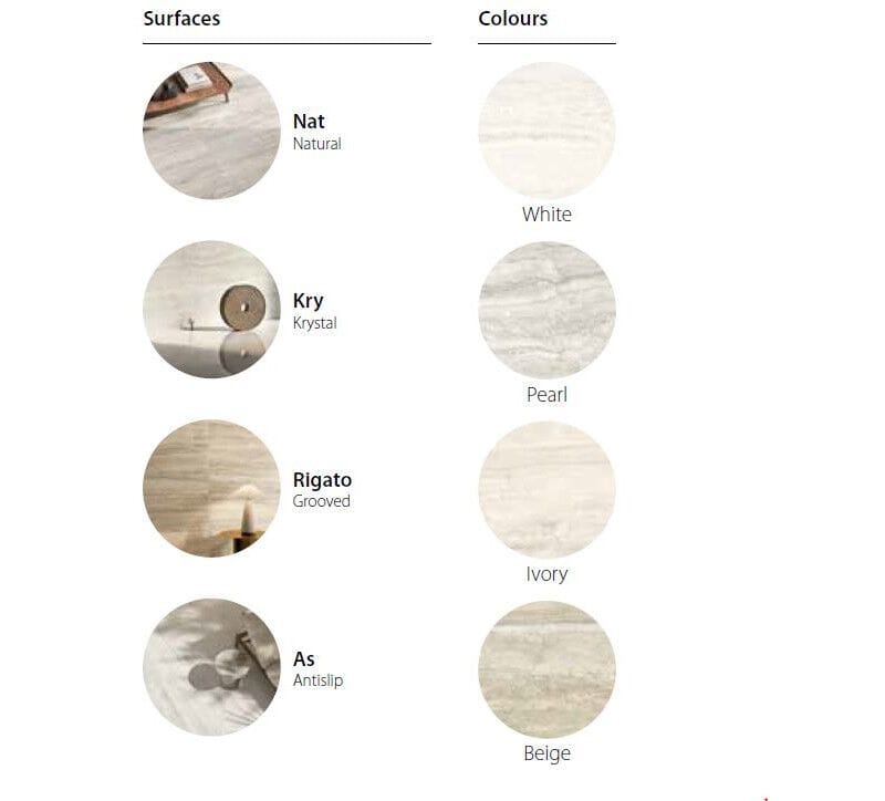 Напольное / керамогранит с эффектом травертина CERAMICA SANT'AGOSTINO Invictus ARCH-00066942 - Вид №5