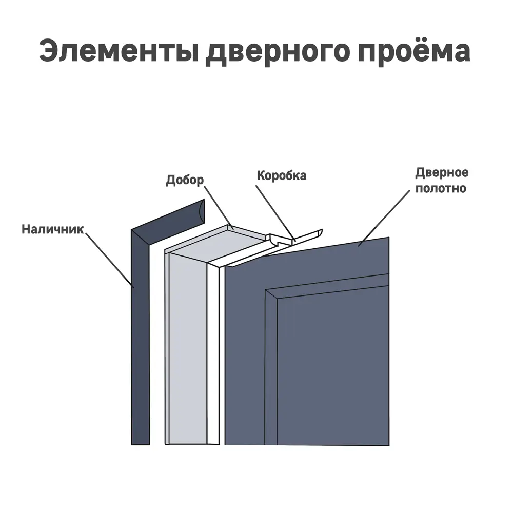 Дверная коробка хелли 2100x70x33 мм шпон натуральный цвет дуб тонированный (комплект 2.5 шт.) 13376701 STLM-2133030 Santreyd  - Вид №1