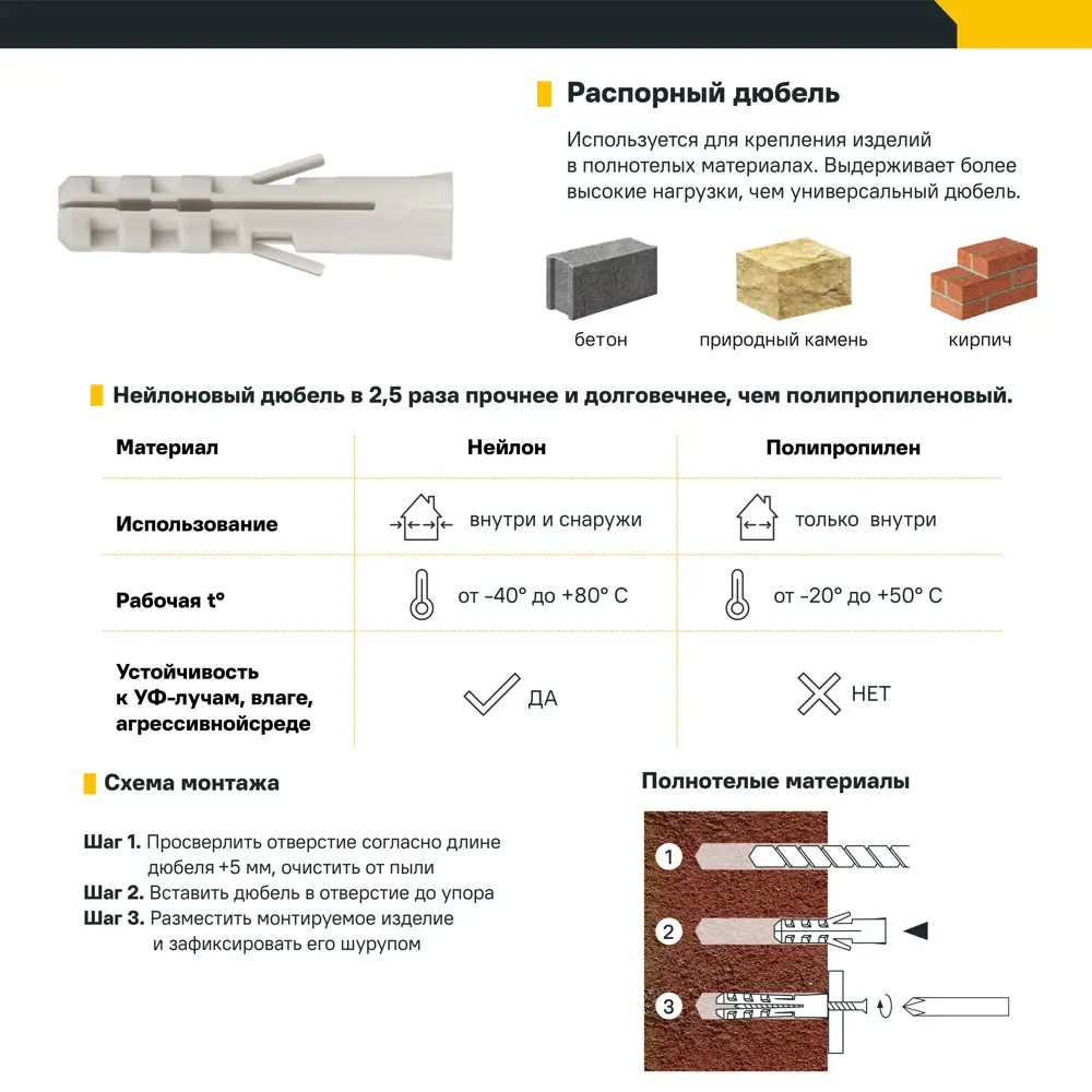 Дюбель-крокодил для газобетона Fischer FMD 10x60 мм, сталь, 50 шт. 83713141 STLM-2139710  - Вид №1