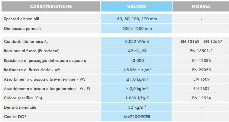 KNAUF INSULATION - TO Изоляционная панель из минеральной ваты с алюминизированной бумагой sun-id-1363320 - Вид №1