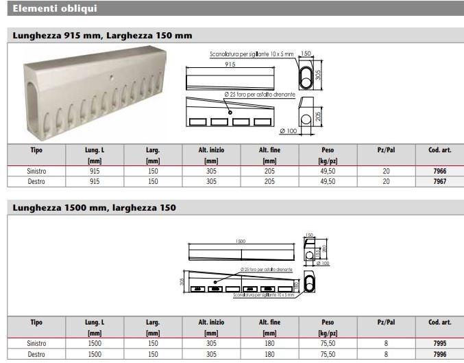 ACO PASSAVANT Наклонные элементы Aco kerbdrain sun-id-1465690 - Вид №1