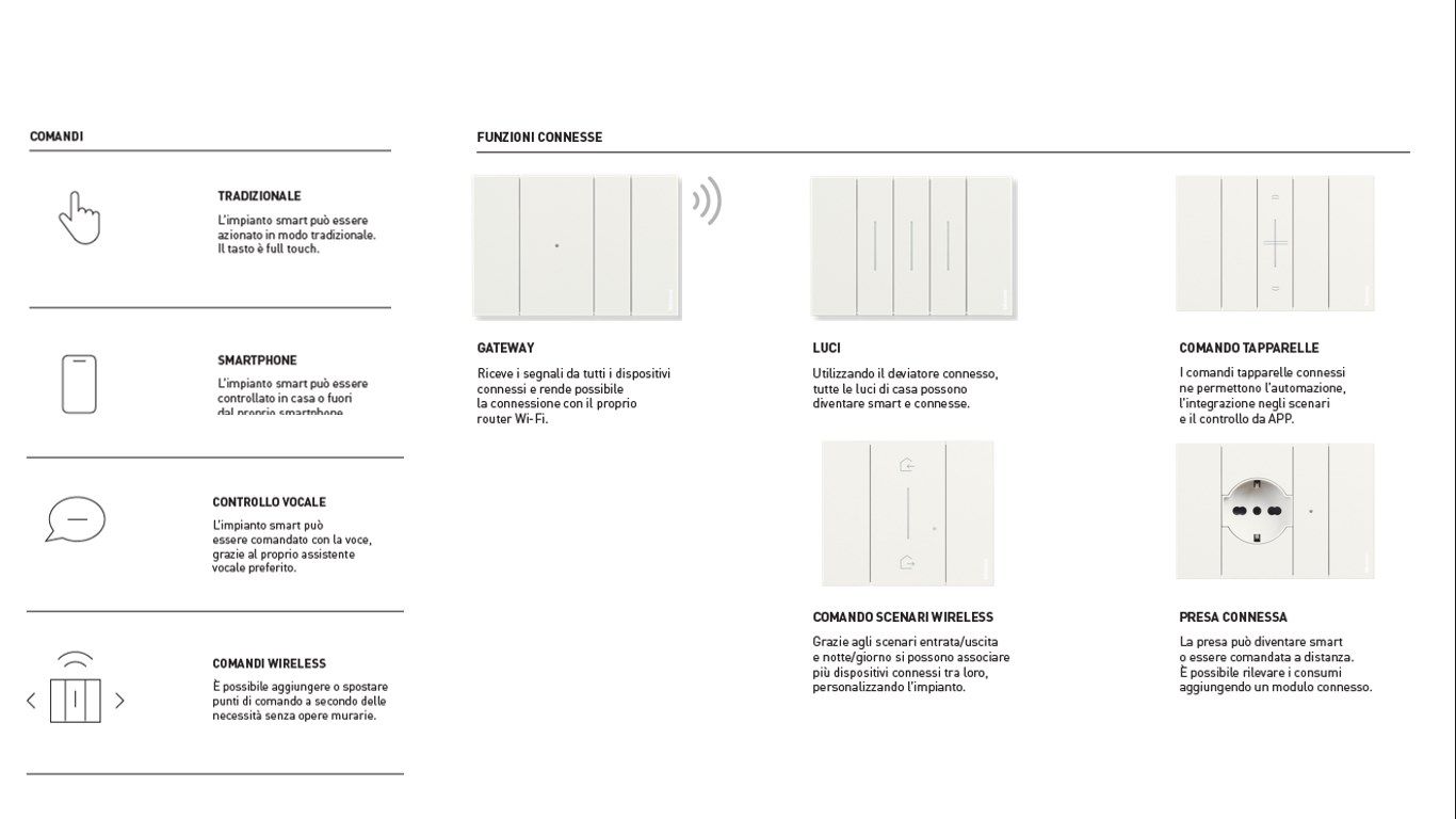 Традиционная и связанная гражданская серия BTICINO LIVING NOW ARCH-00151831 - Вид №13