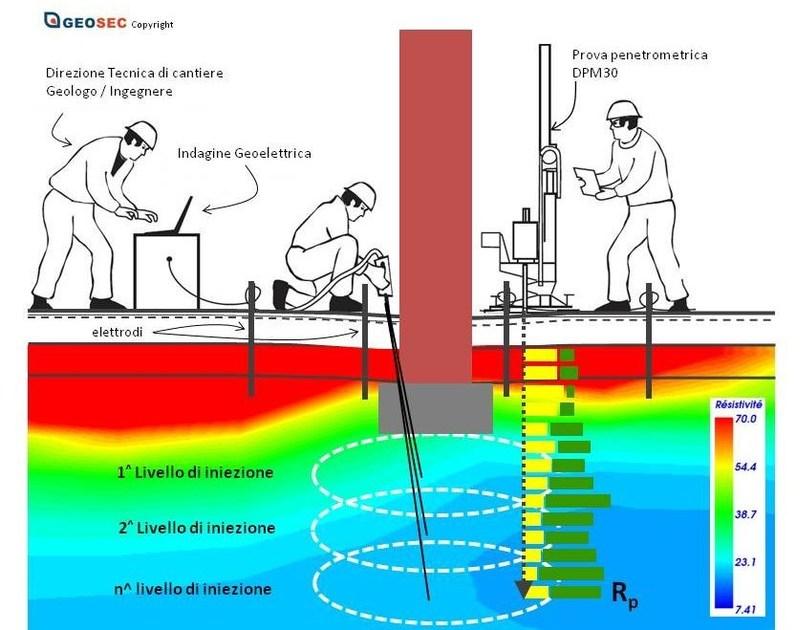 GEOSEC® Укрепление грунта и фундамента sun-id-1365883 - Вид №4