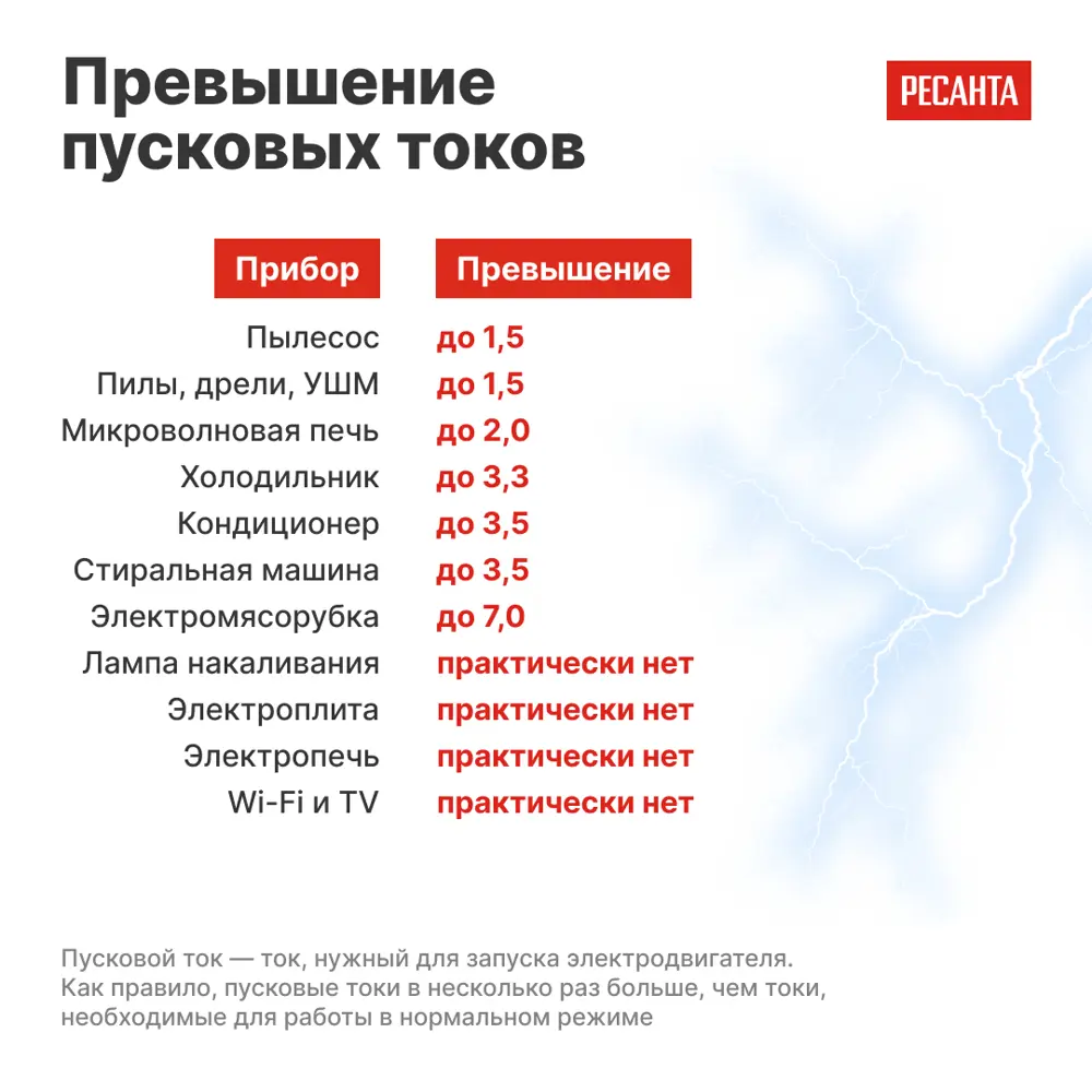 Стабилизатор напряжения Ресанта АСН-1.5 РС 1.5 кВт STLM-2161160 - Вид №6