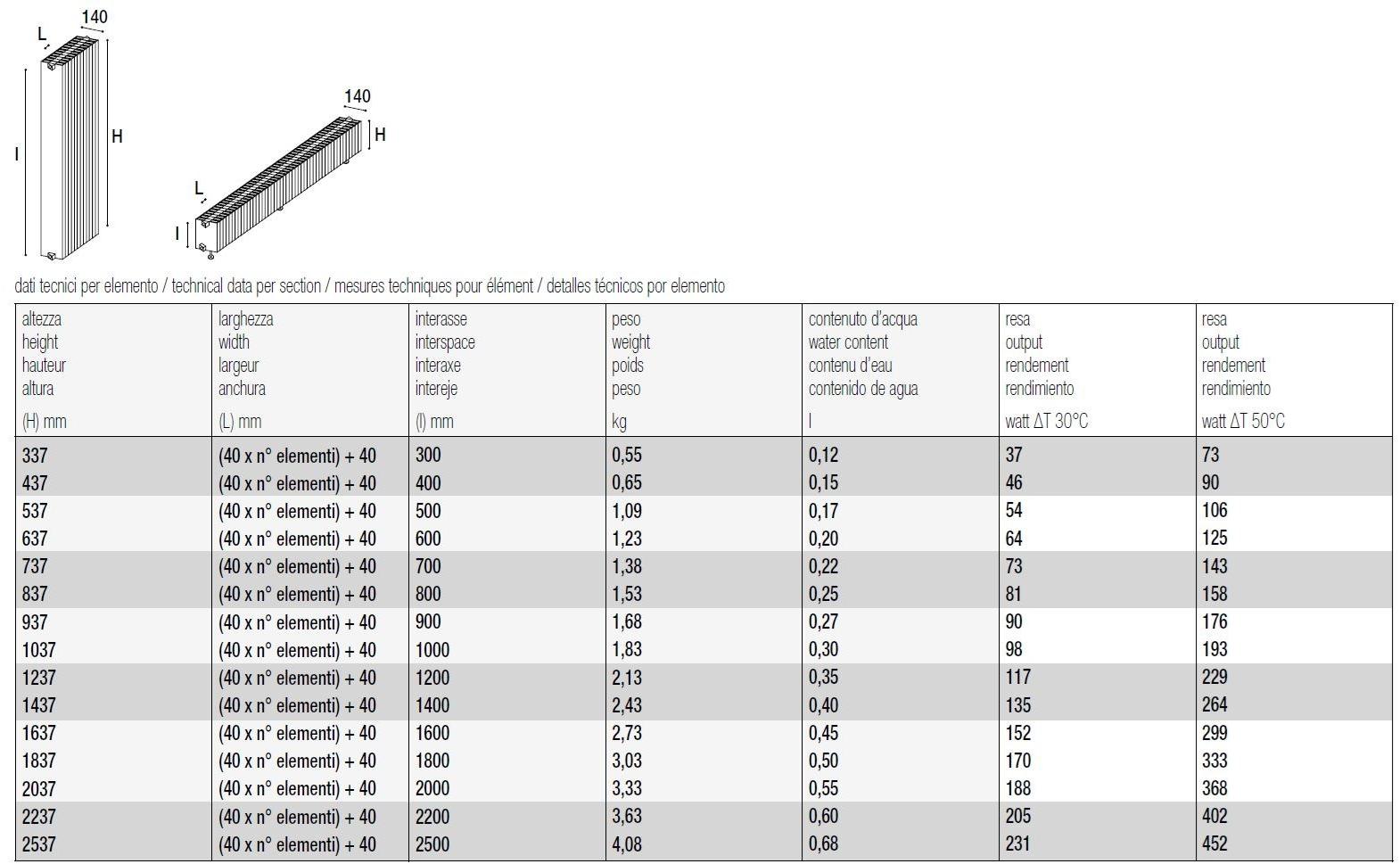 K8 Radiatori Модульный настенный алюминиевый радиатор Obliquo sun-id-1357306 - Вид №6