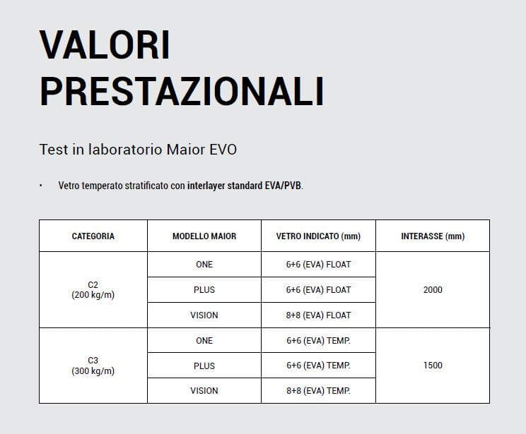 Перила из алюминия и стекла FARAONE Maior Evo ARCH-00105448 - Вид №10