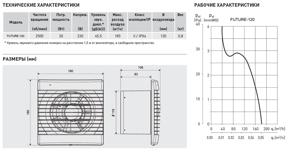Накладной вентилятор Soler Palau Future-120 5210020300 - Вид №3