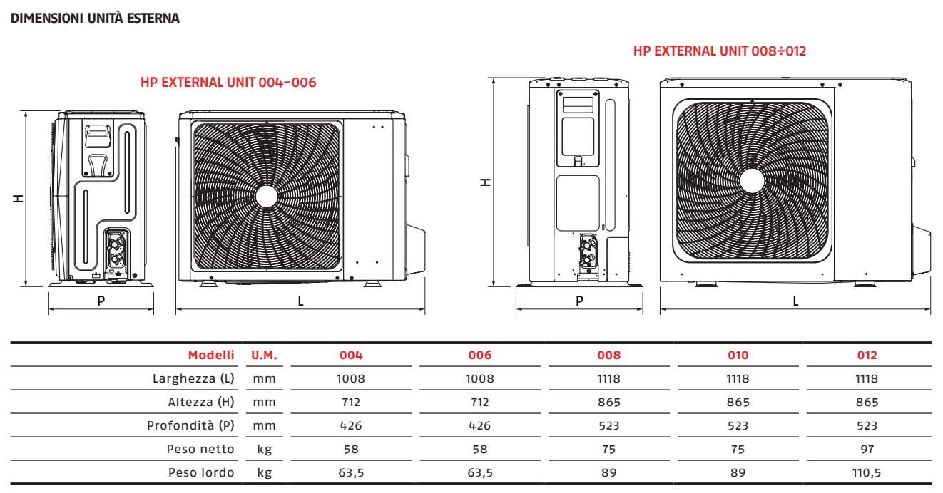 Полностью электрическая система отопления, охлаждения и производства ACS RIELLO SPRINT IN-WALL BOX ARCH-00128823 - Вид №3