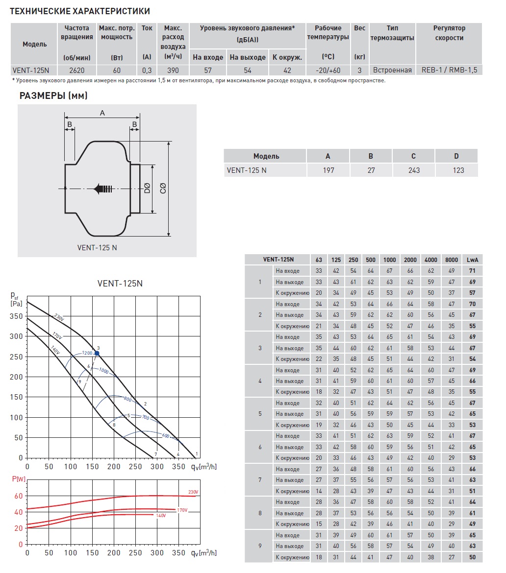 Канальный вентилятор Soler Palau VENT-125N 5145889800 - Вид №1