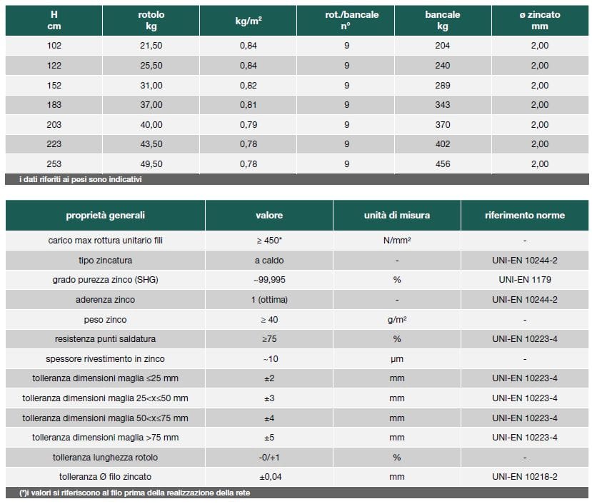 Сварная сетка Gruppo CAVATORTA COPERTEC ARCH-00115810 - Вид №2