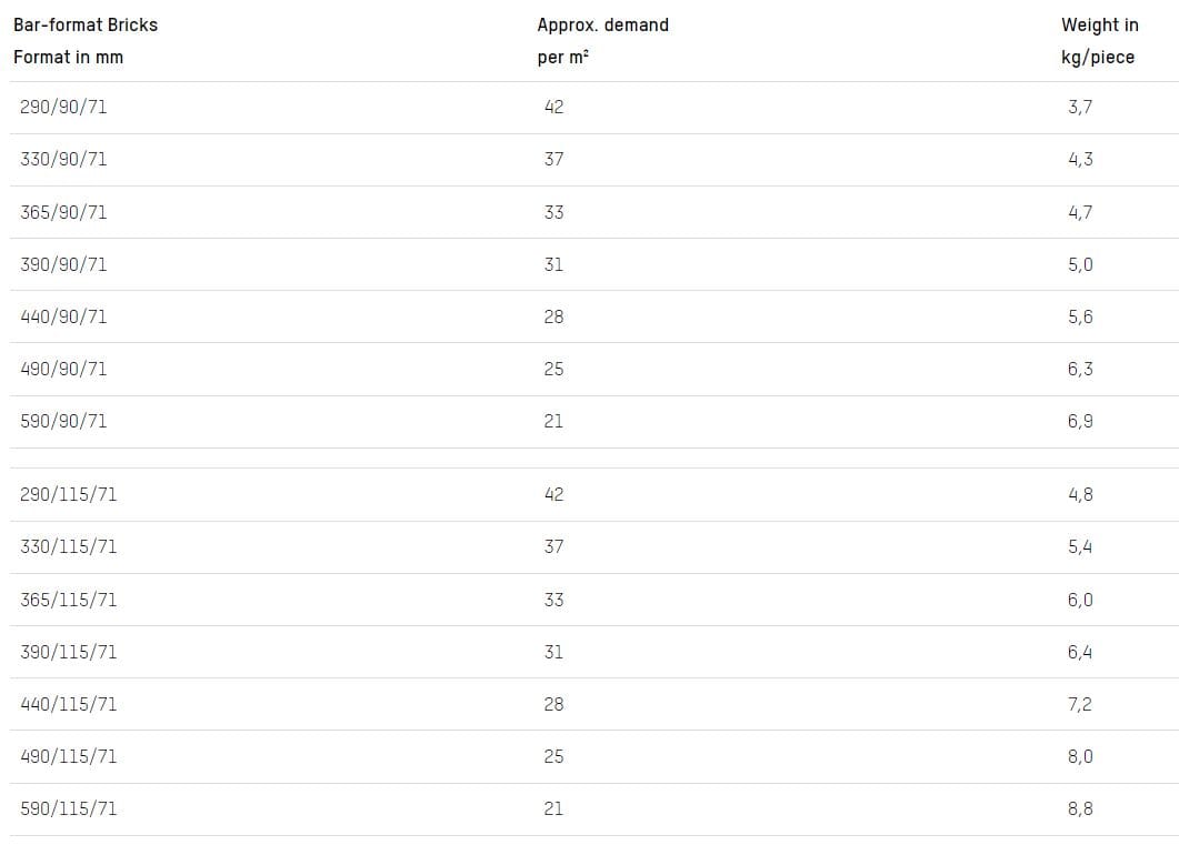 Кирпичная облицовка кирпичной кладки GIMA BAR-FORMAT BRICKS ARCH-00079021 - Вид №17