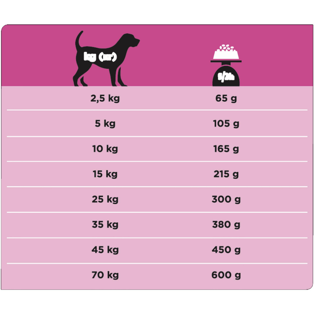 ПР0054775 Сухой корм UR Urinary™ для взрослых собак при образовании мочевых камней, Пакет, 1,5 кг Pro Plan Veterinary Diets  - Вид №10