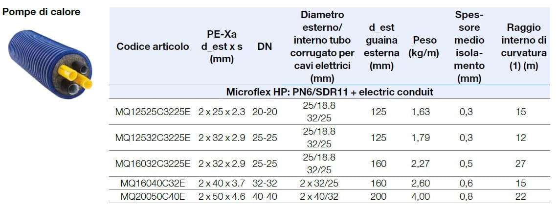Предварительно изолированный гибкий трубопровод для отопления, охлаждения и тепловых насосов WATTS Microflex ARCH-00127847 - Вид №1