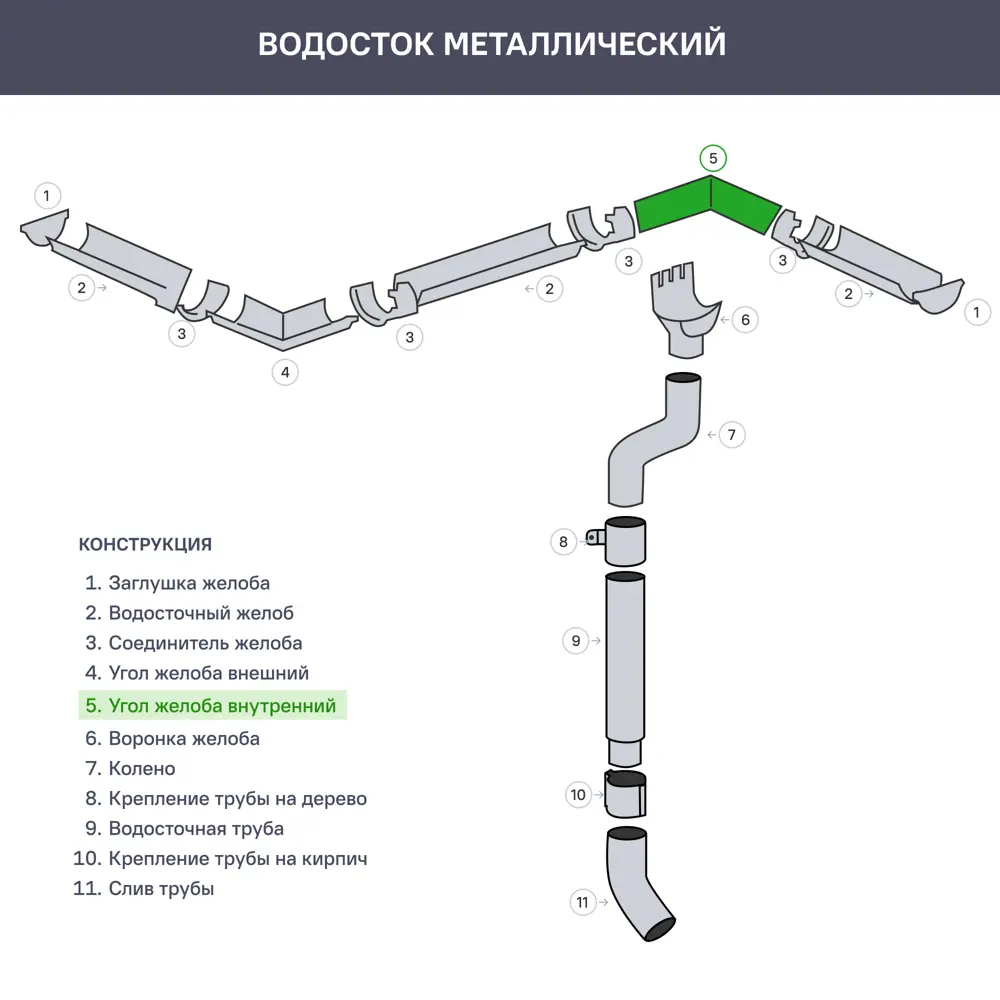 Угол желоба на 90° внутренний GL PE 125 мм цвет сигнальный белый Grand Line STLM-2056242 - Вид №1