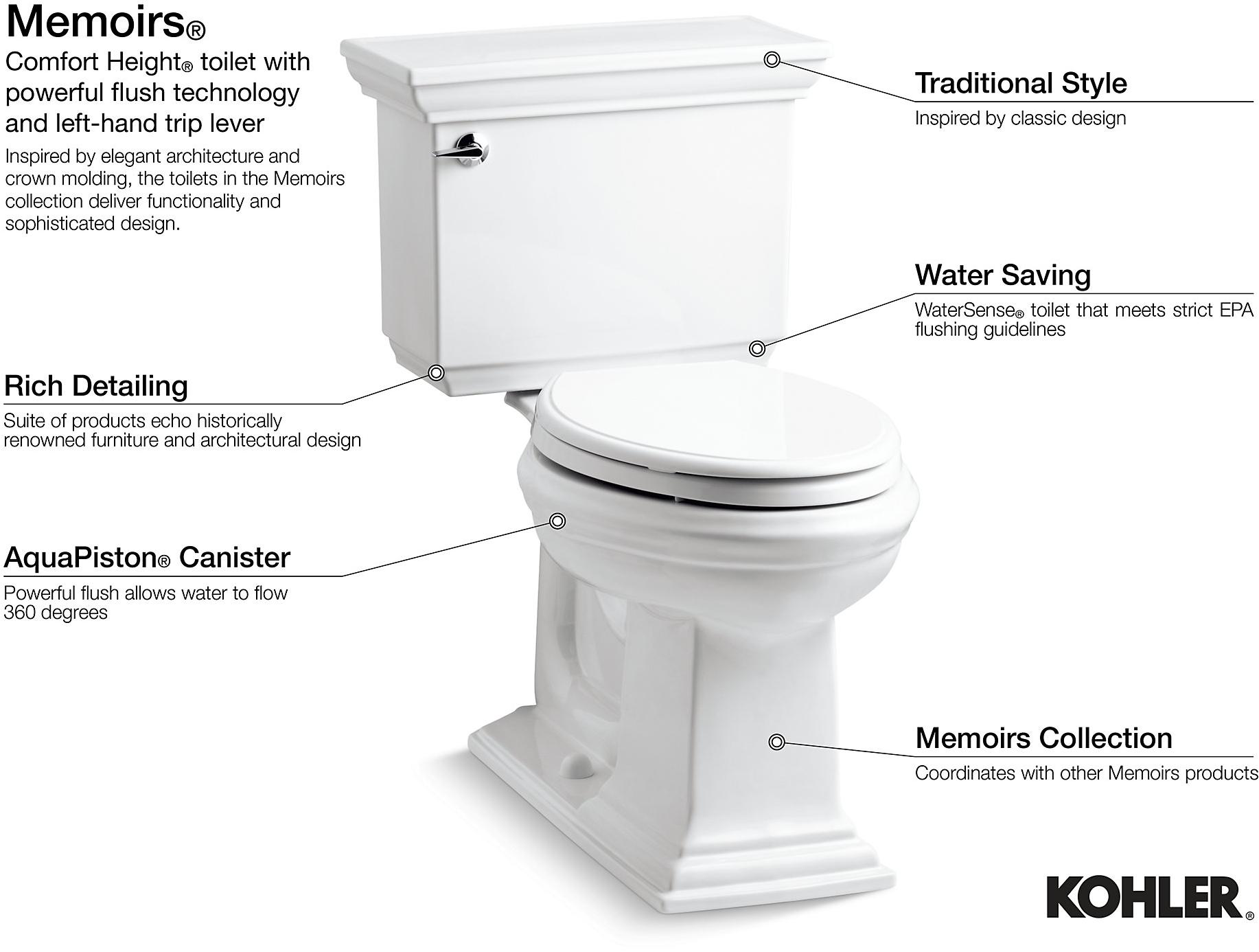 KOHLER  K-3933-0  - Вид №5